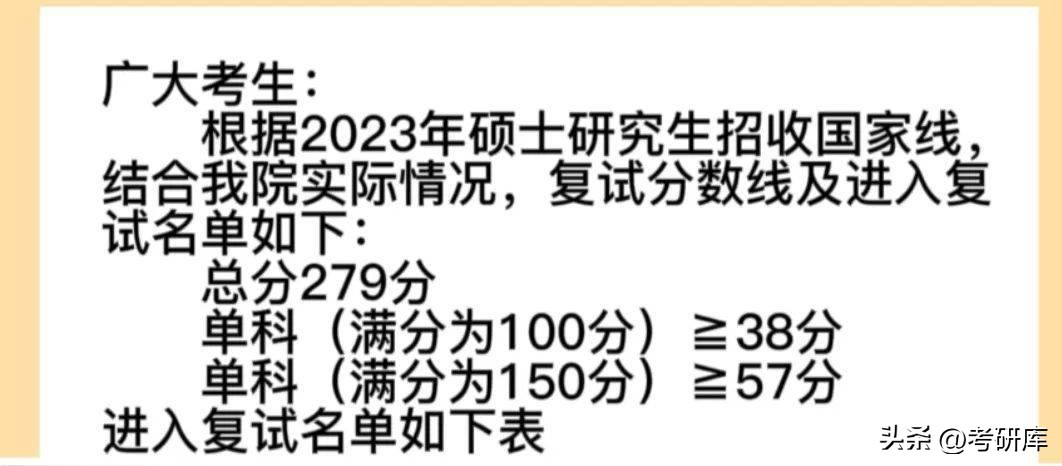 各个学校的考研复试分数线怎么看,哈尔滨工业大学2022年考研复试线