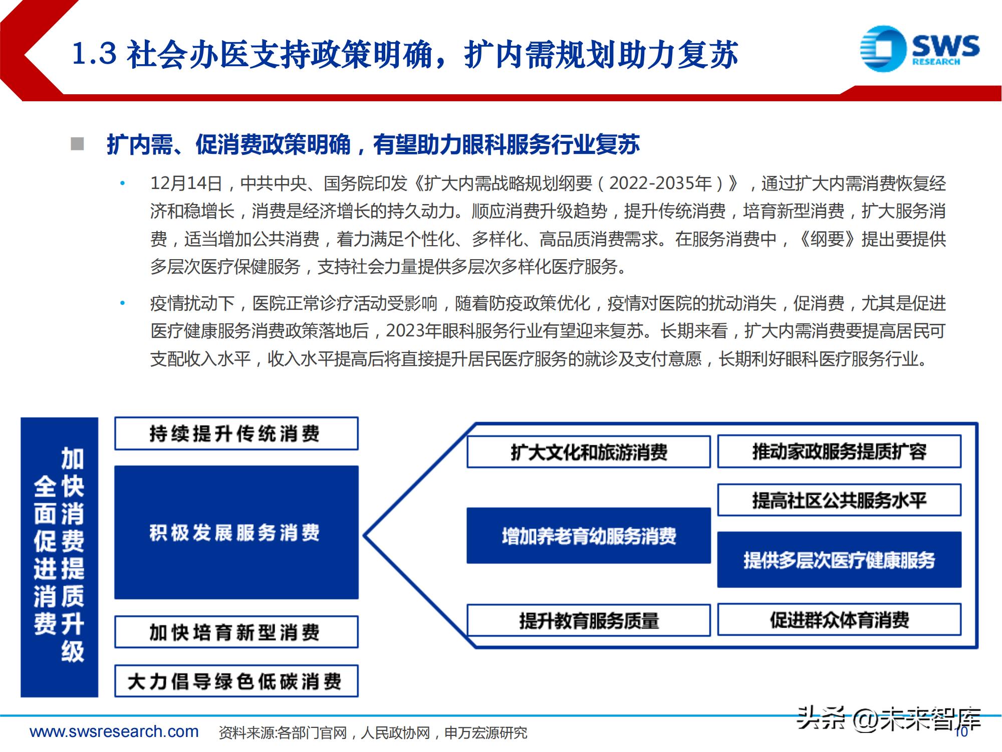 中国高频眼科行业现状分析报告,眼科行业深度分析