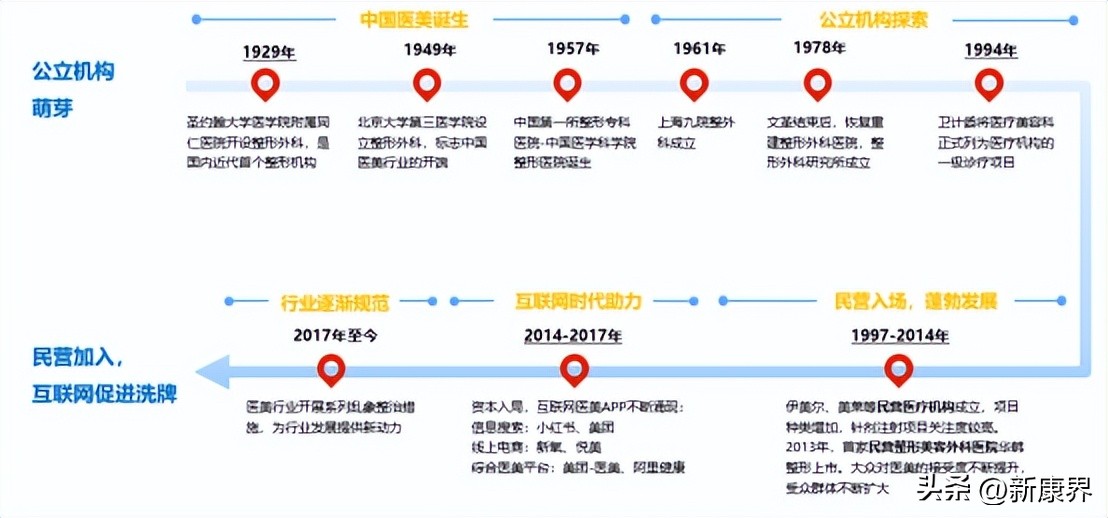 下一风口！轻医美黄金赛道谁是王者？