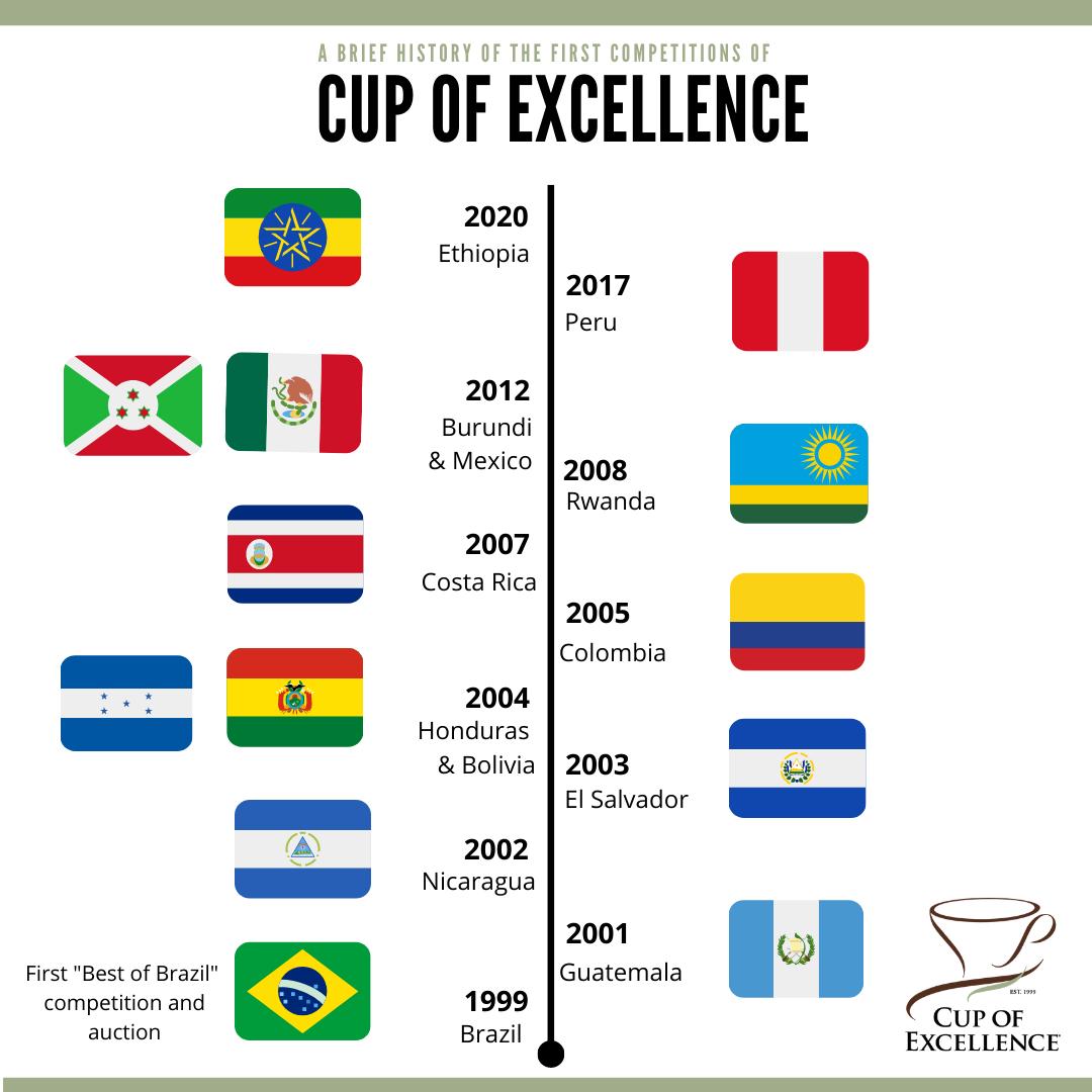 巴西咖啡为什么叫巴西咖啡,巴西咖啡的发展历史