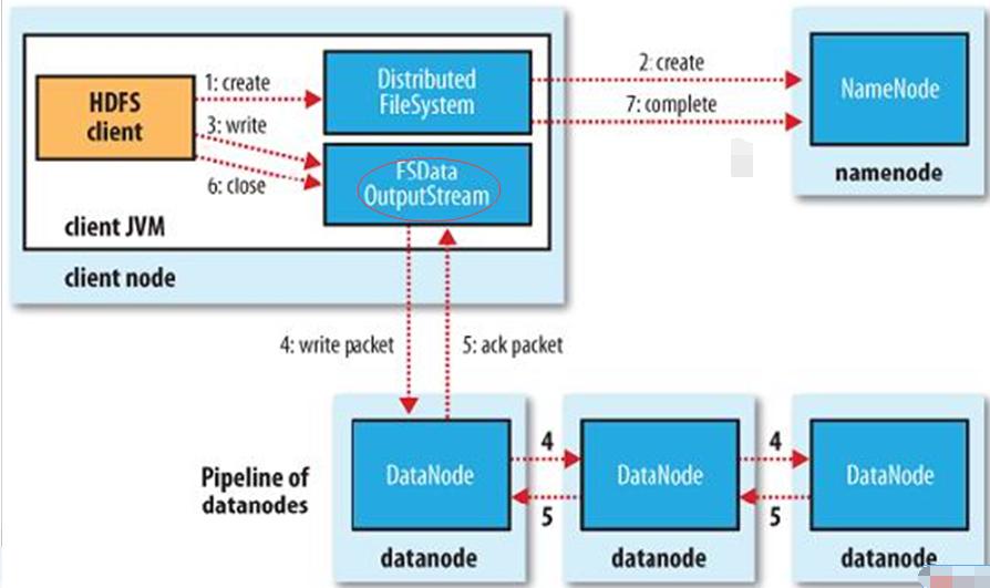 hdfs mapreduce与hadoop (hadoop和mapreduce应用实例报告)