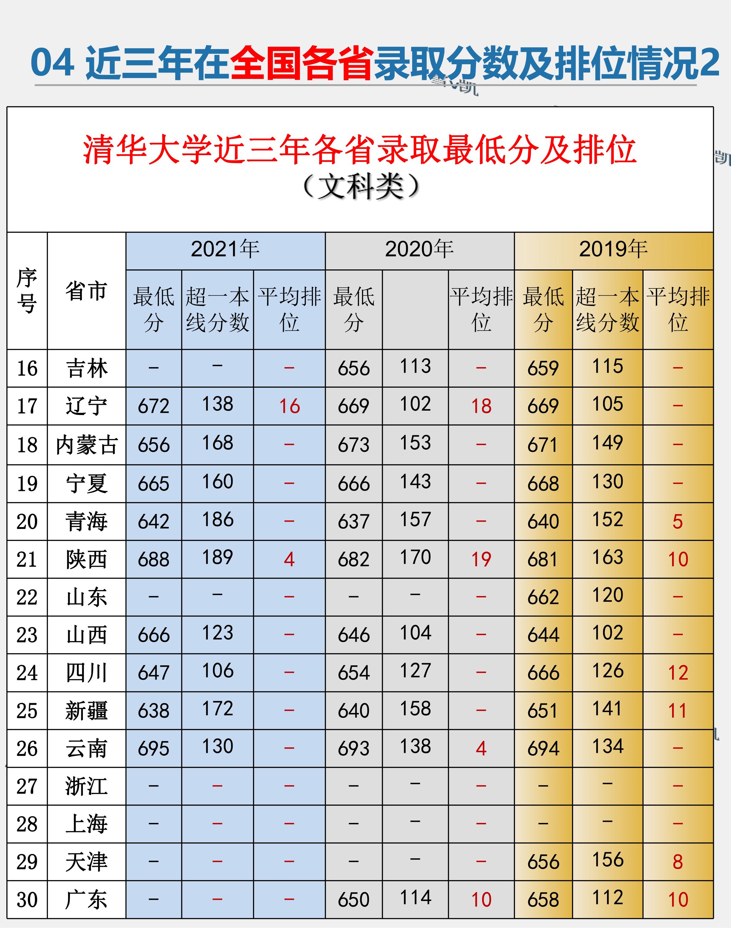 清华大学高考志愿填报,清华大学高考志愿填报方法