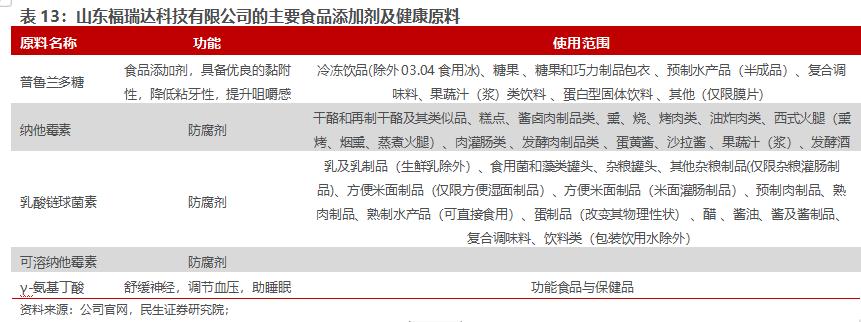 房地产转型大健康产业,2020鲁商发展房地产业务