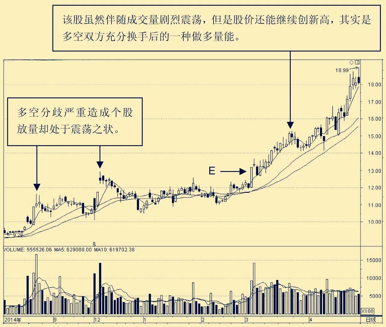 做多量能启动形态选股指标公式,做多量能