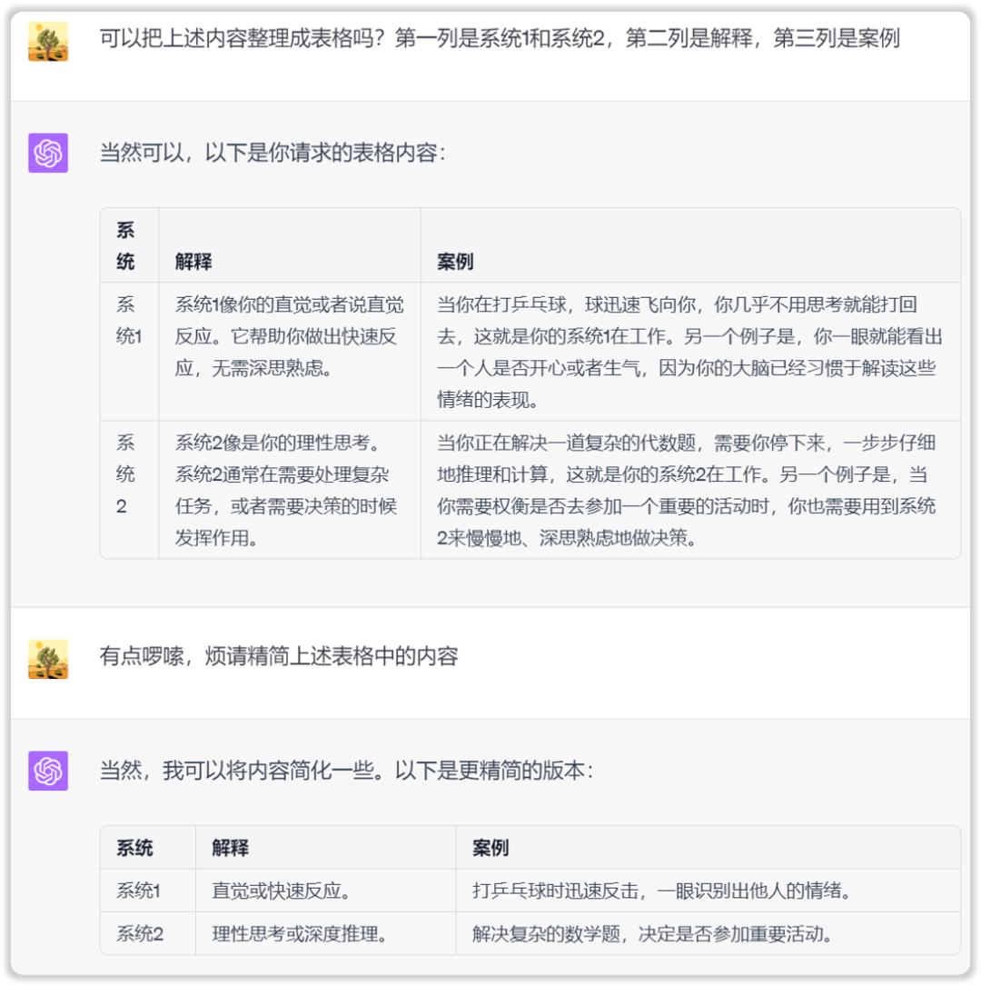 ai玩法有意思的模板,ai问答文章生成