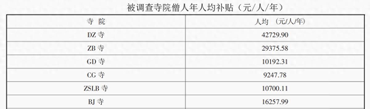 僧侣之变：生活无忧到生计忧