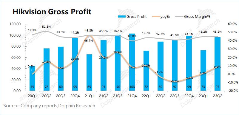 海康威视将会继续在智能领域发力,海康威视安防一哥