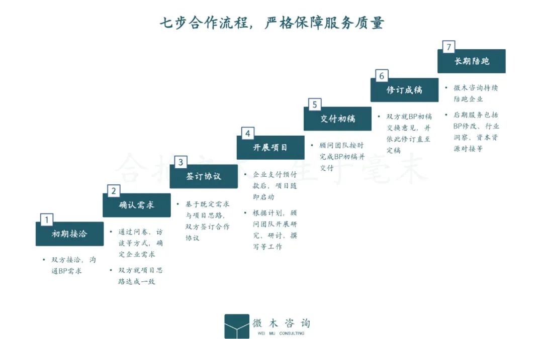 品牌商业计划书模板,项目商业计划书模板