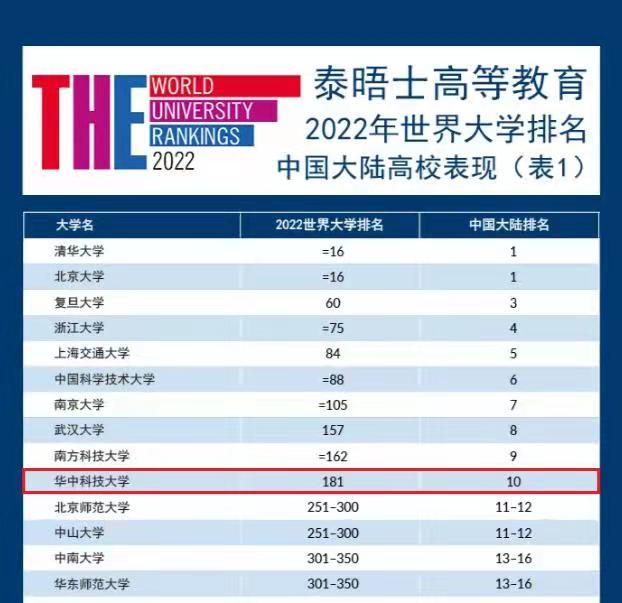 华科为何被称为网红,华科最近为啥这么火