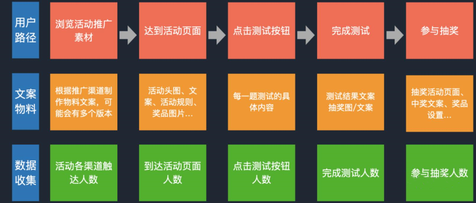 聊聊运营入门,聊聊数据分析那些事