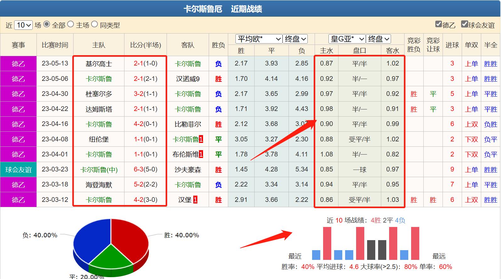 卡鲁厄斯凯泽比赛结果,卡斯鲁厄比分预测