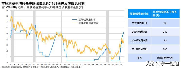 震惊!确定性机会来了,主力机构持续流入国际债!