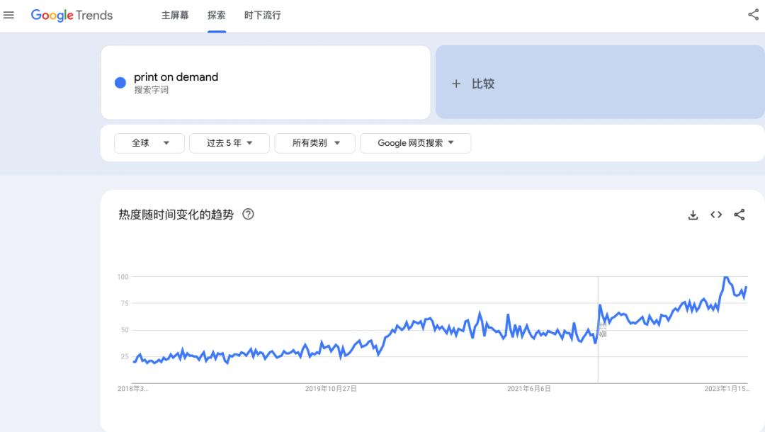 定制产品跨境怎么推广,定制产品怎么开跨境电商
