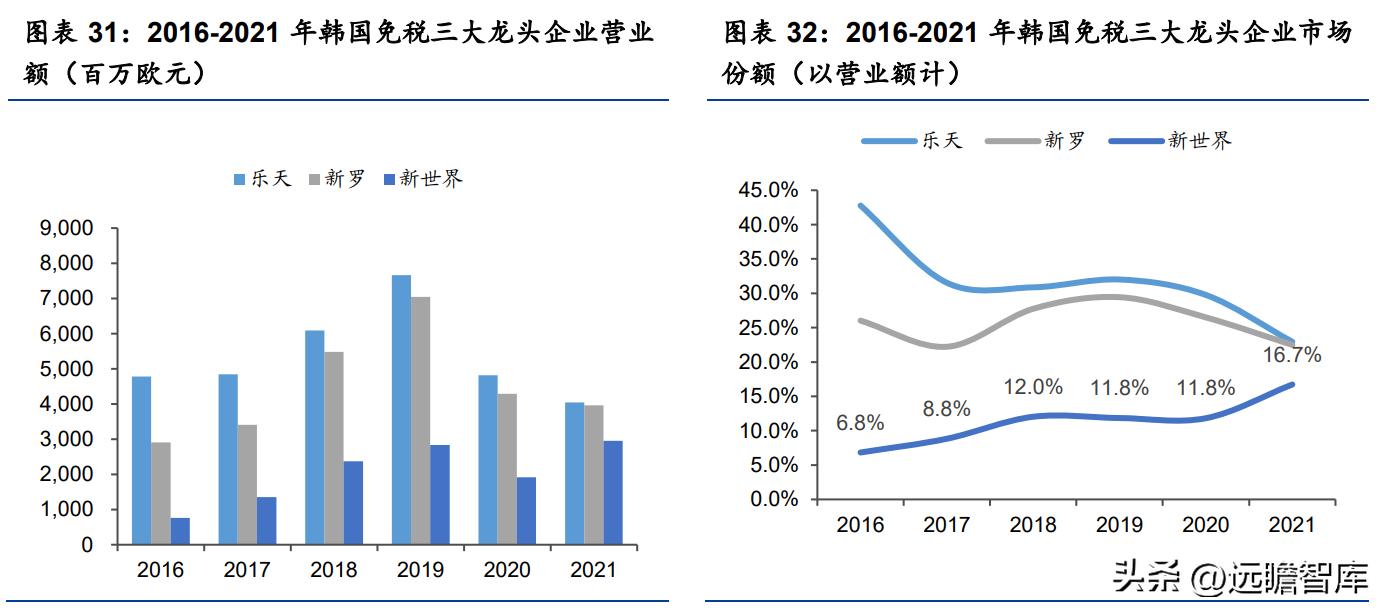 王府井免税龙头有哪些,王府井免税板块前景分析