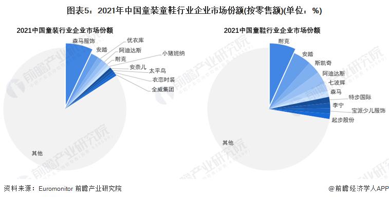 2021童装行业前景报告,童装童鞋竞争分析