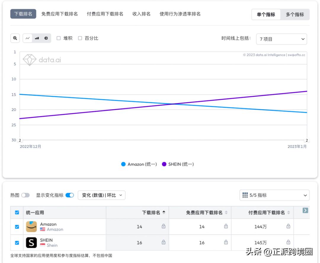 dataai十一月排名,dataai市场地位