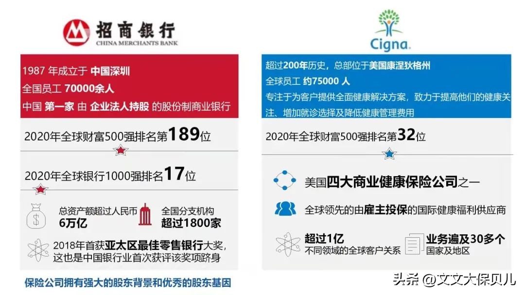 招商信诺醇悦人生价格,几款高端医疗险性价比
