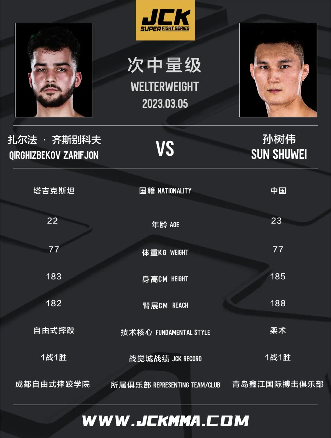 jck战觉城2022年第9战前瞻,jck战觉城2022年第4战前瞻