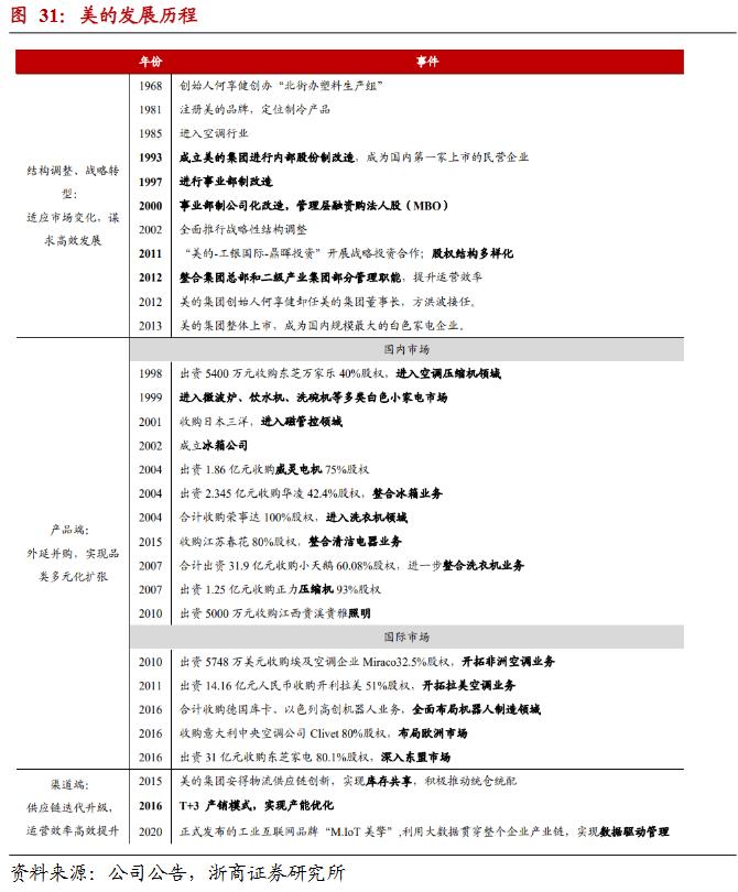 顾家家居深度分析,顾家家居品牌市场调研报告