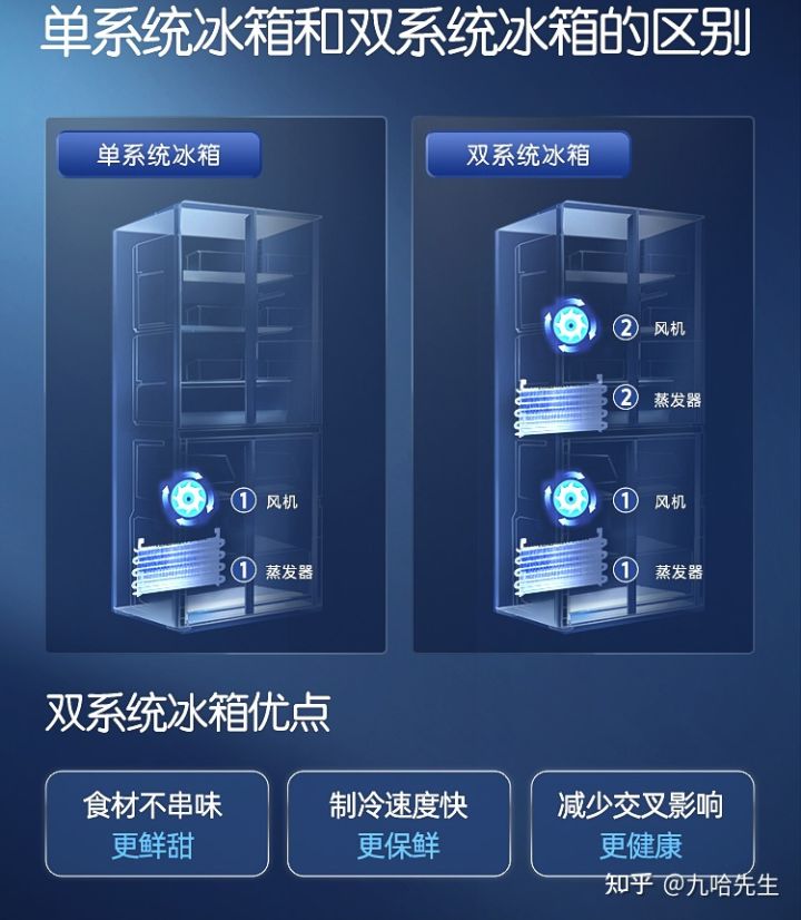 2022年容声冰箱买哪款最划算,容声325冰箱和海尔328冰箱哪个好