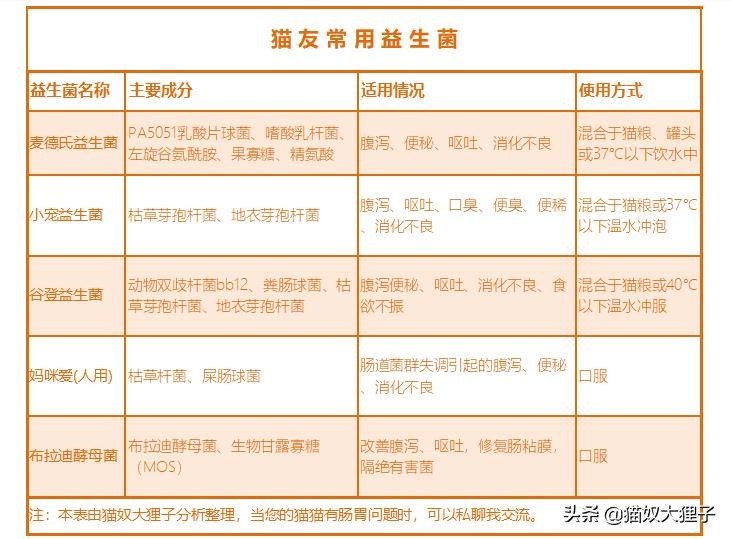 猫喝哪个牌子的益生菌比较好,猫咪肠道益生菌买什么牌子的