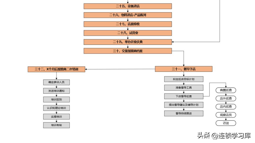 品牌连锁招商加盟方案,连锁加盟招商方案100字