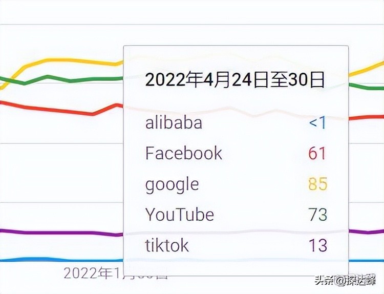 外贸商业模式引流,外贸销售模式新套路