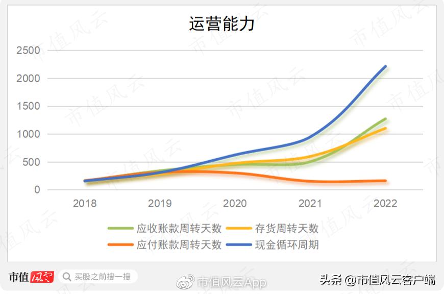 a股第一家退市的上市公司,a股第一科技大牛