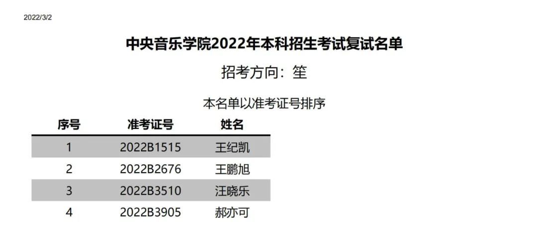 中央音乐学院附中2022复试,中央音乐学院2022年专业复试名单