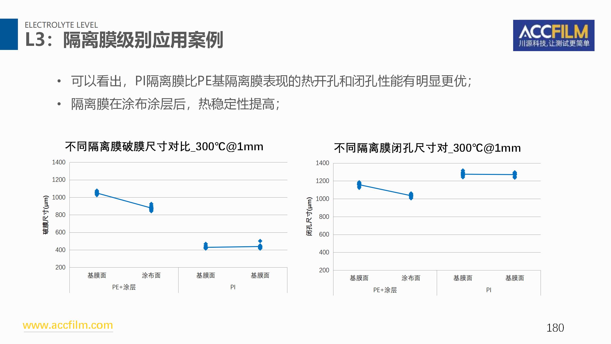 锂电池隔膜特性,隔膜的结构特性