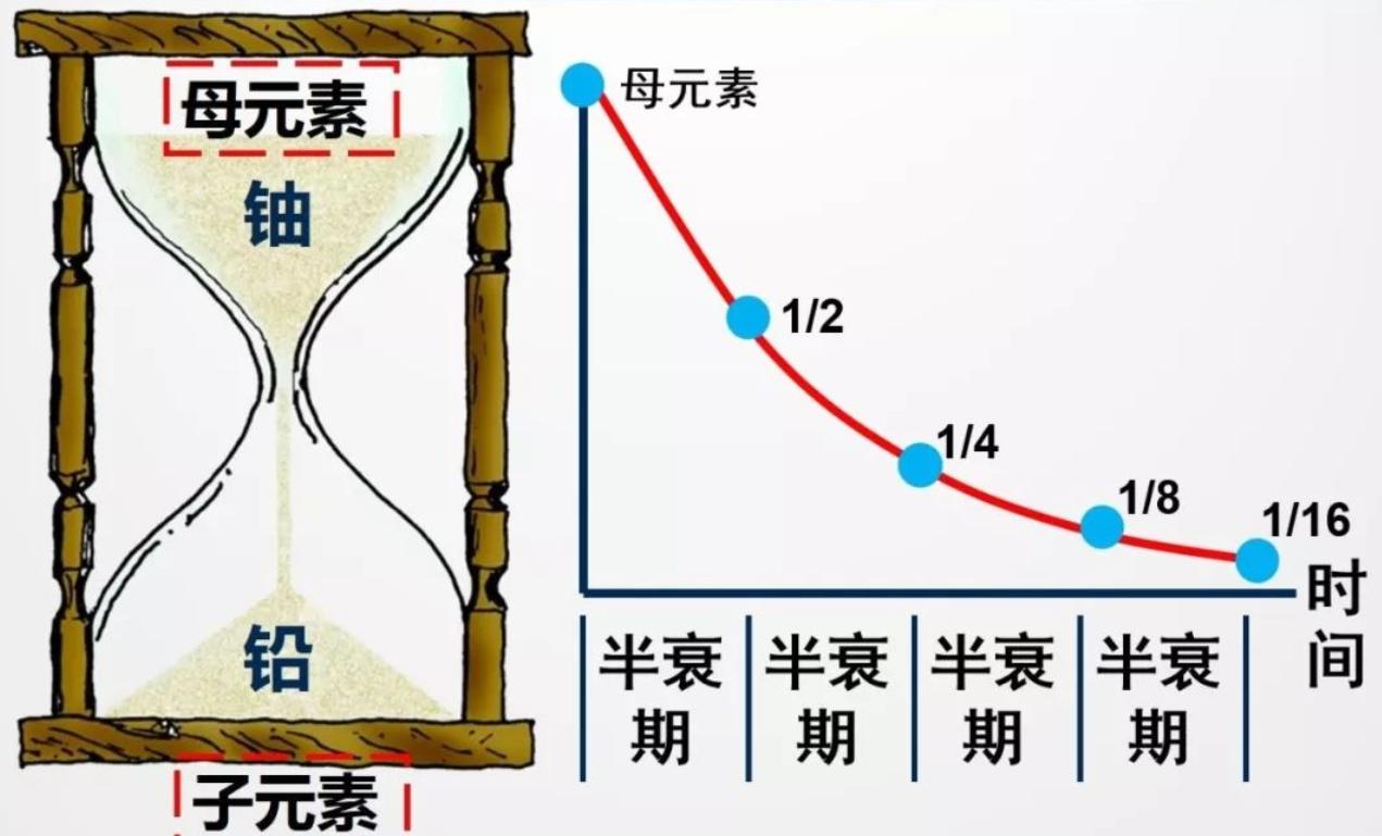 目前为止元素周期表共多少种元素,元素周期表每种元素一共多少钱