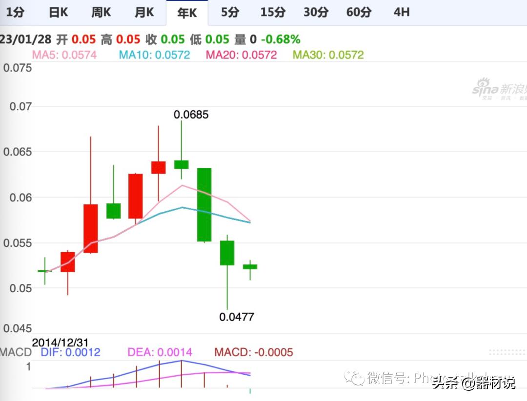 索尼降价最新消息,索尼最新降价消息