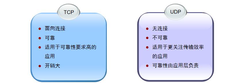 通信基础施工报价,数据通信网络基础讲解视频