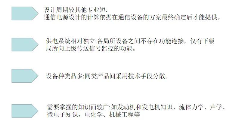 通信专业实务复习资料,通信专业综合实务视频