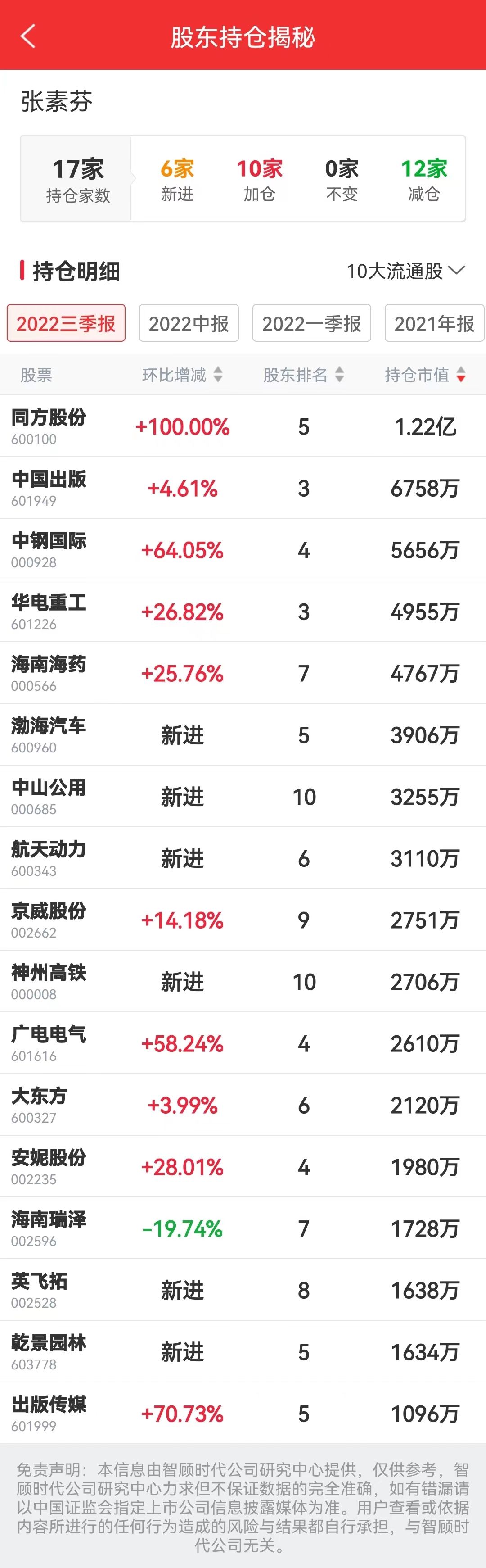 牛散选股最佳方法,牛散持股谁的成功率高