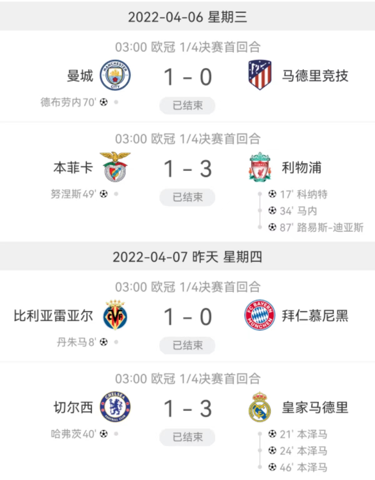 欧冠1/4决赛赛况,欧冠1:4决赛首回合