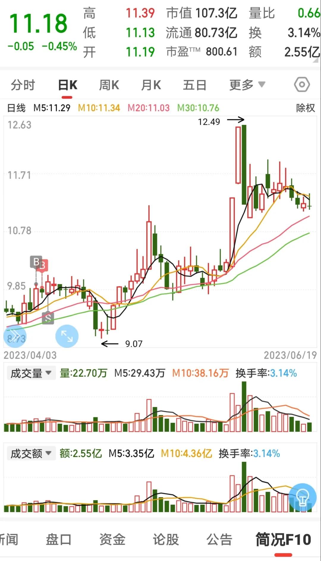 去年亏了一年，今年只用了这三招，投资收益立即大不一样