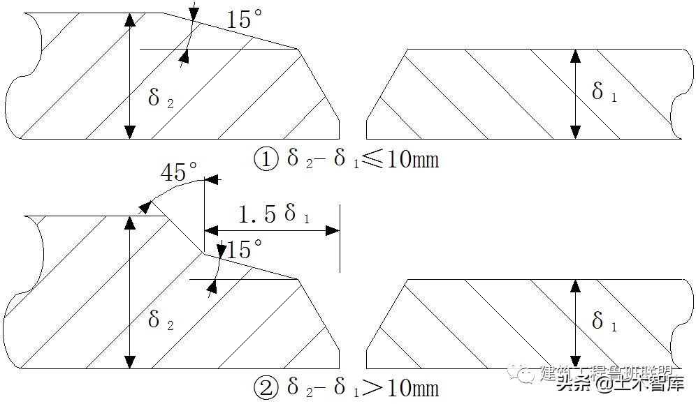 管道连接的正确方法,管道连接安装规范标准