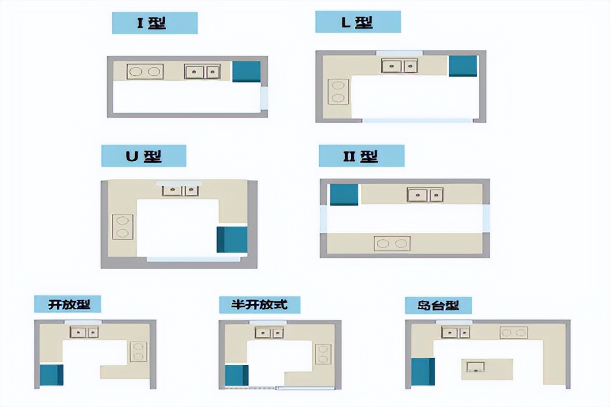 如何装修厨房和卫生间,装修厨房橱柜