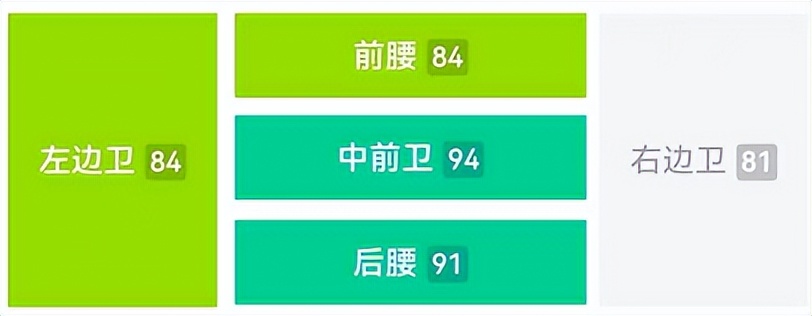 实况足球｜扫荡型中场堪比马克莱莱？玩转国家队礼盒兑换精选