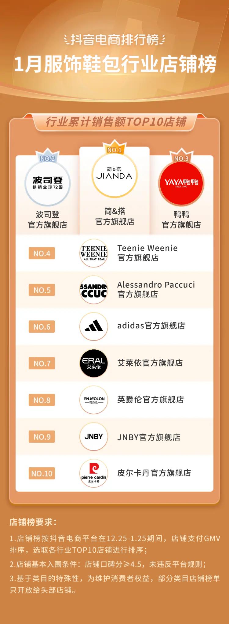 抖音电商排行榜前十名年货节,抖音电商年货热卖榜