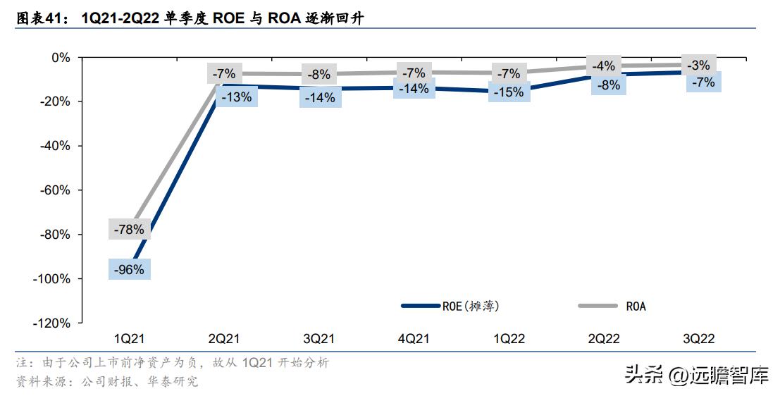 快手2022年电商广告营收,快手商业广告推广