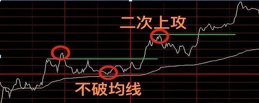 散户看盘就能赚钱吗,散户天天看股评都赚钱了吗