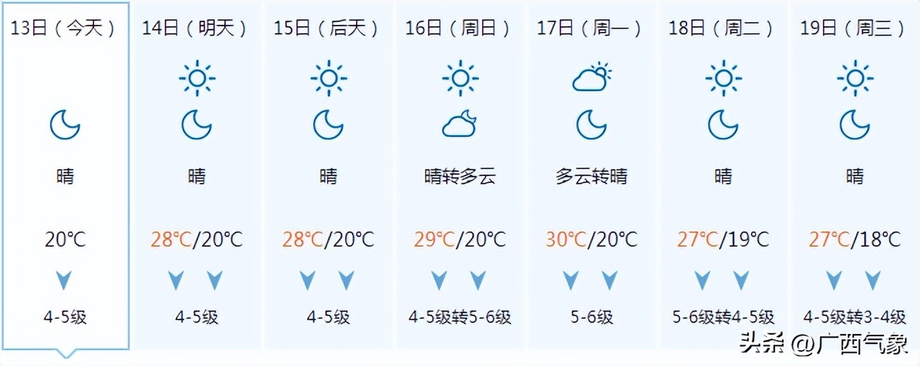 广西还会有强冷空气吗,下周广西有冷空气吗