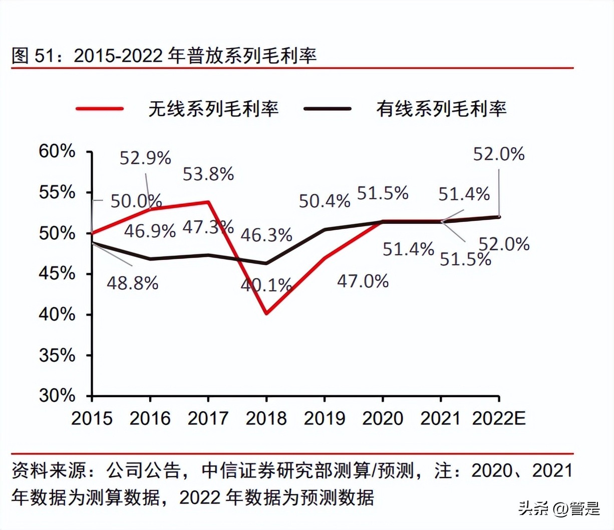 濂曠憺绉戞妧鐮旀姤,濂曠憺绉戞妧娣卞害鍒嗘瀽2021