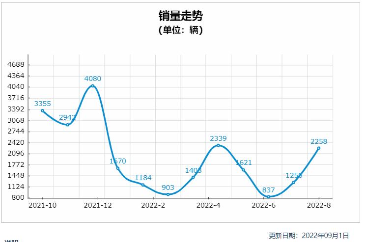 新款奇骏雪路测试,奇骏中保研汽车安全测试