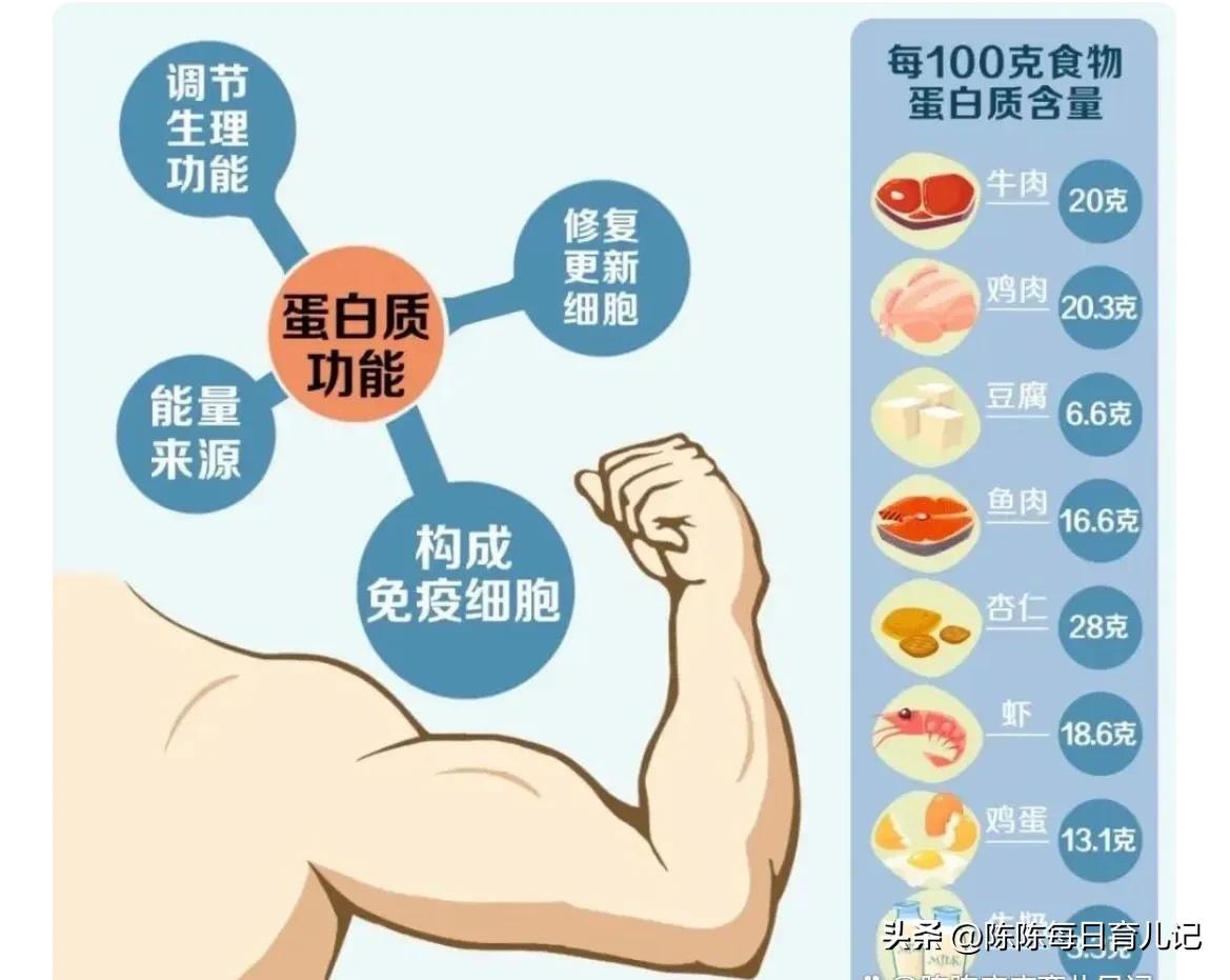 做好7件事轻松提高孩子的免疫力,父母做什么让孩子受益终生