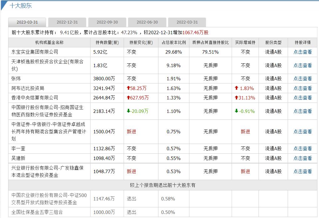 通化东宝股票最新分析,林园分析通化东宝