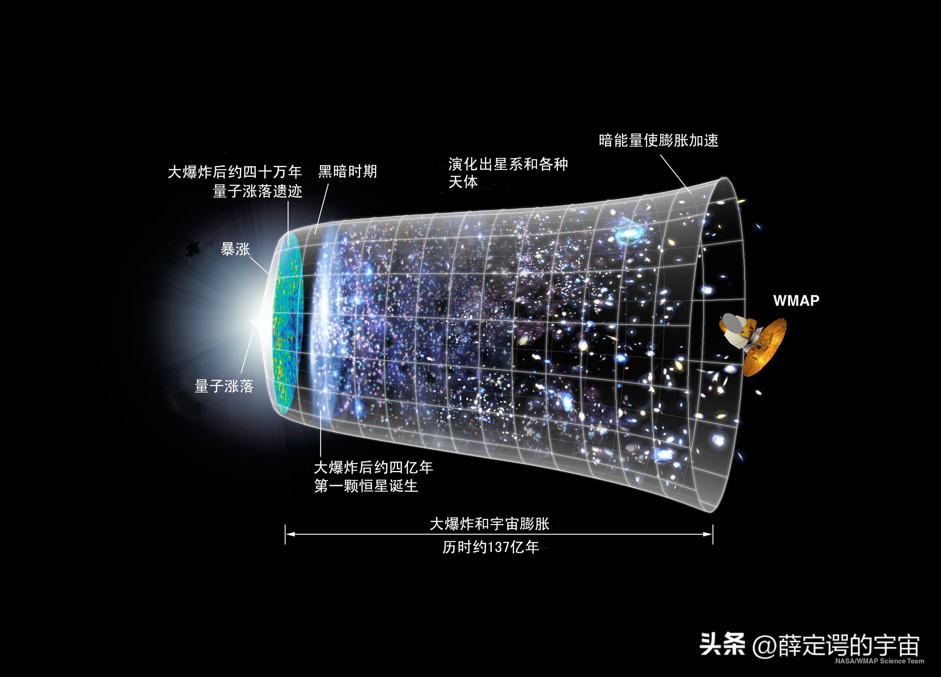 宇宙的终点是什么？所有物质都可能消失，科学家：宇宙或不断轮回