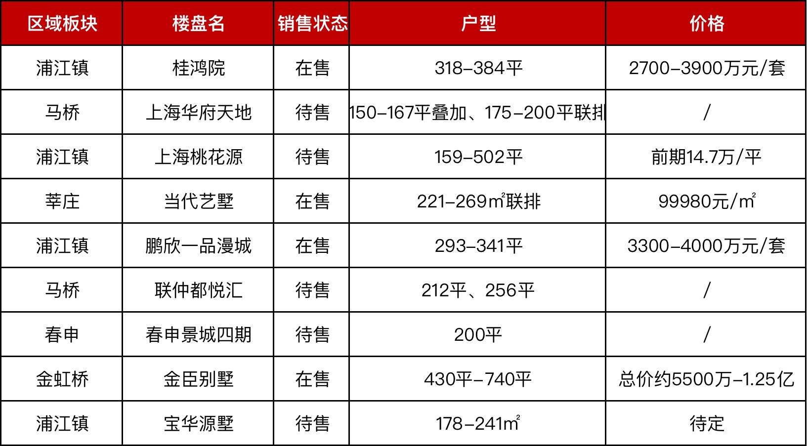 最近上海卖三个亿的别墅的信息,上海在售独栋老洋房别墅